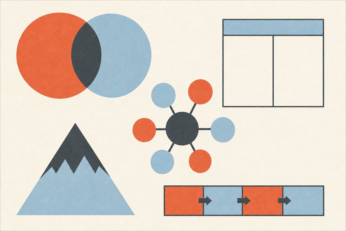 Flat illustration of common graphic organizers laid out on a desk: a Venn diagram, a T-chart, a branching web, a story mountain, and a sequence chart.